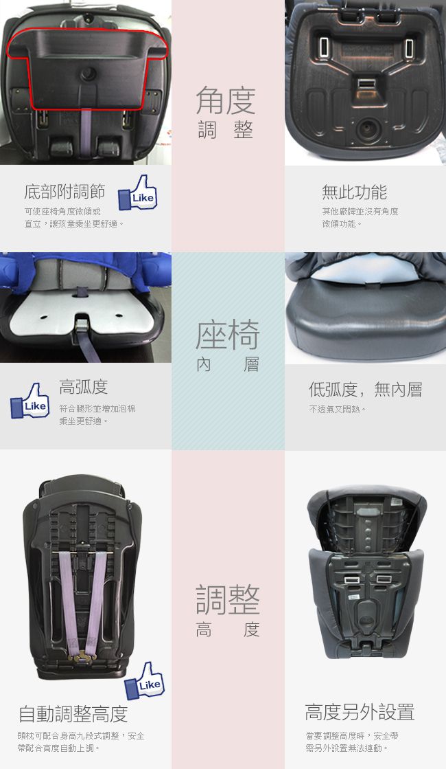 YODA - 【福利品】第二代成長型汽車安全座椅/汽座/安全座椅-極地迷彩-2~12Y (約9~36kg)