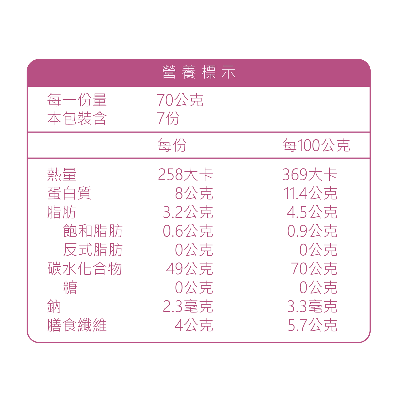 晰穀 - 『1元試吃』一小包穀物｜經典美人體驗組(70gx2包入)