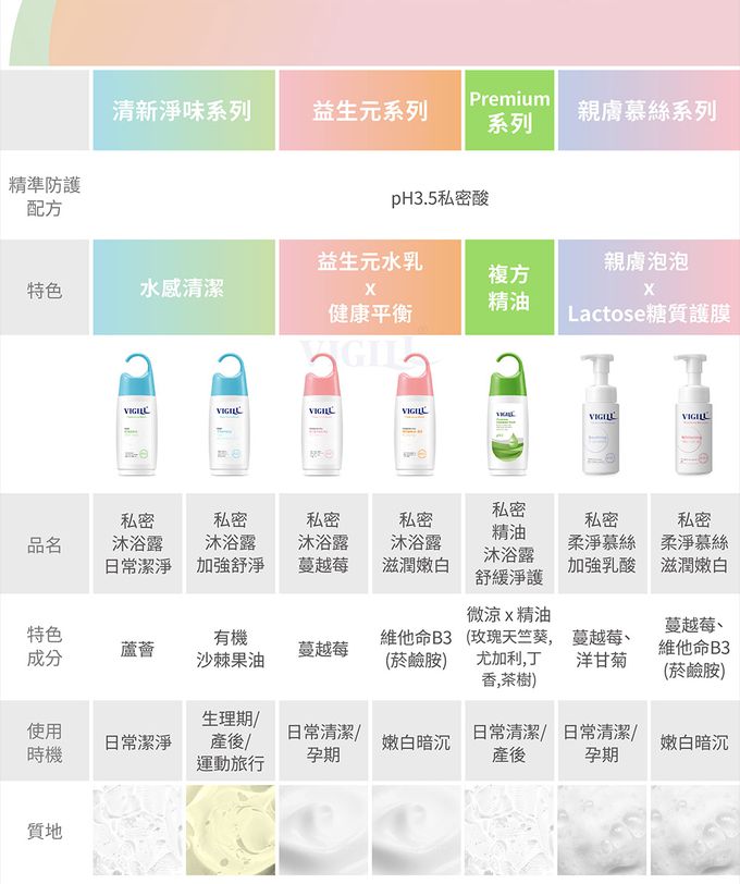 婦潔 VIGILL - 加強乳酸 私密柔淨慕絲150ml (單入)