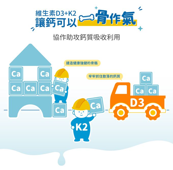 小兒利撒爾Risal - 維生素D3+K2口含錠-60粒/瓶