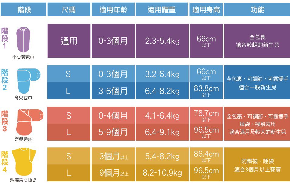 美國 Summer Infant 懶人包巾 ❤ 獨家優惠兩件95折再送奶嘴鏈