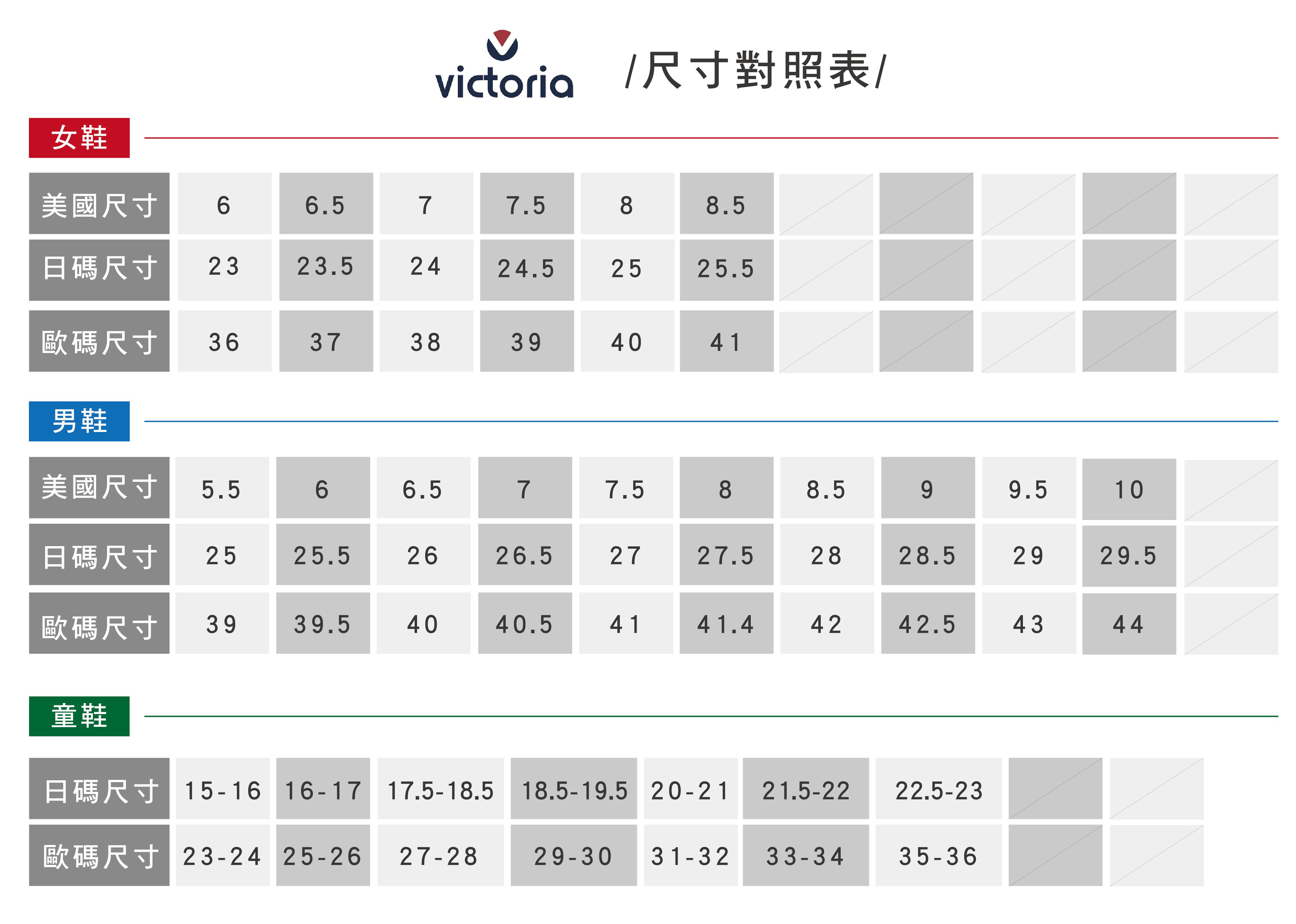 【西班牙 VICTORIA 】百年國民品牌親子鞋 ★ 新品團購價7折！