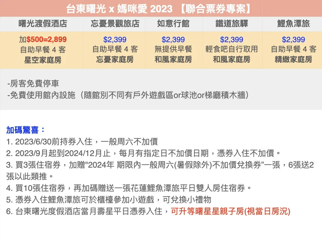 無使用效期！台東曙光飯店★超低價2399元起五館聯合住宿券
