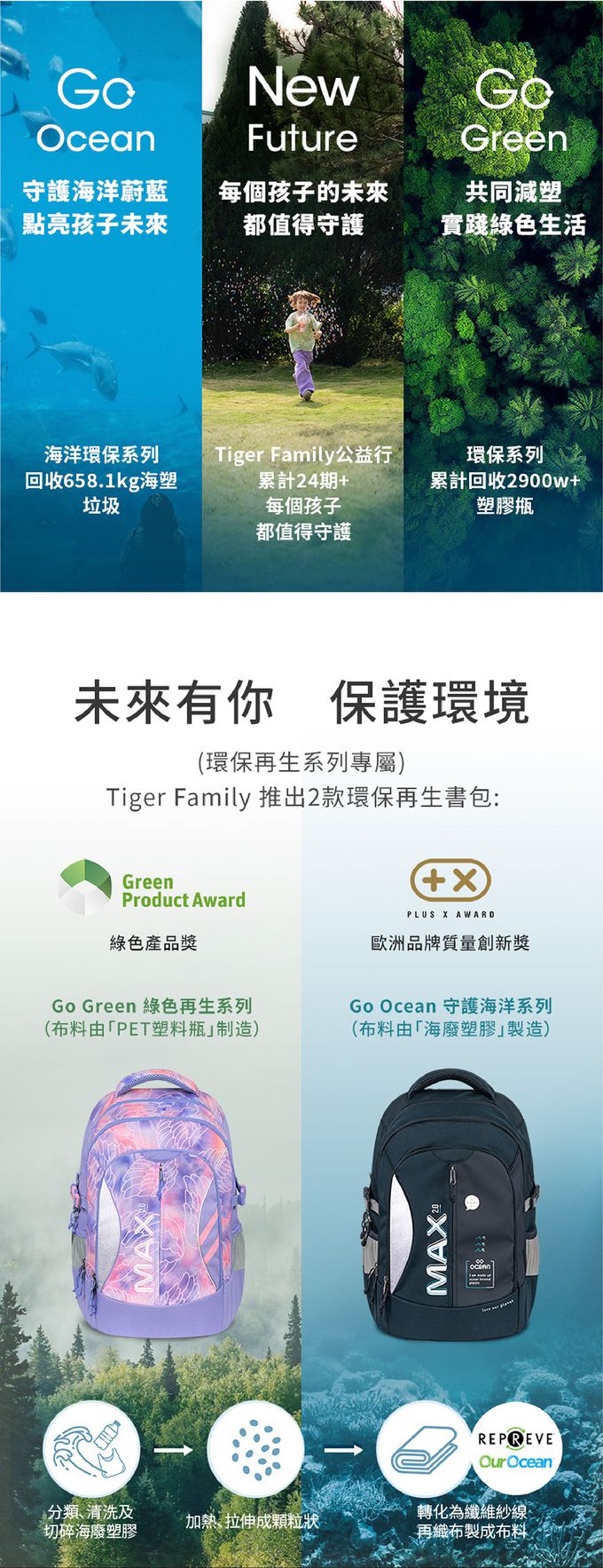 Tiger Family 環保再生書包系列，使用國際認證的再生面料製作，輕量又防水，守護海洋蔚藍，點亮孩子未來