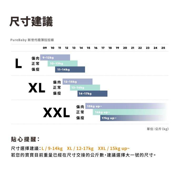 YOME｜PureBaby - 新世代極薄拉拉褲 (XL號)-體驗組 24片