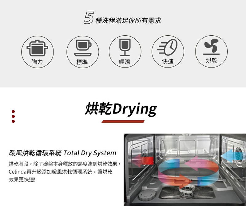 Celinda 賽寧家電 - 6人份桌上型洗碗機 DB-600 含原廠基本安裝-偏遠地區(定義詳見產品介紹)