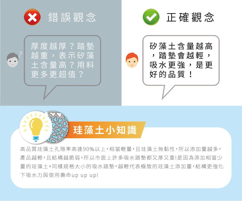 森呼吸 - 台灣製波浪人體工學珪藻土吸水地墊/ 1入組-白 (XL)-60x40x0.8cm