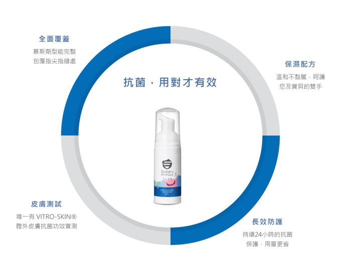 美國思必兒 Spear&Armour - 防護二入組-長效乾洗手慕斯怪獸版無香味50ml+24小時表面防護噴劑50ml