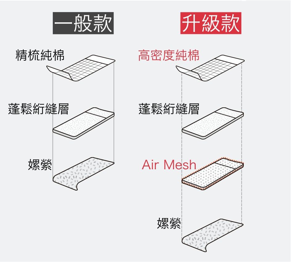 韓國 Formongde - 5cm厚墊雙面用睡袋/寢具(附收納袋)-交通工具