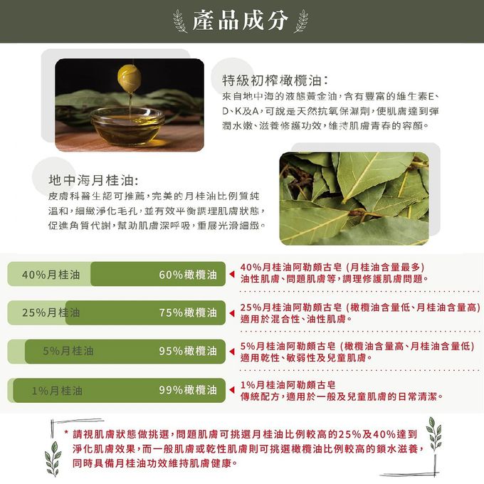 法國 Alepia - 典藏5%月桂油阿勒頗古皂 (2入組)-190g*2