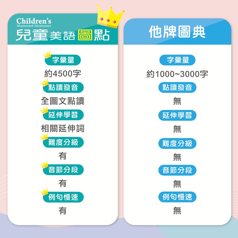 ＼限時25折起／【小牛津】點讀繪本展開跑！