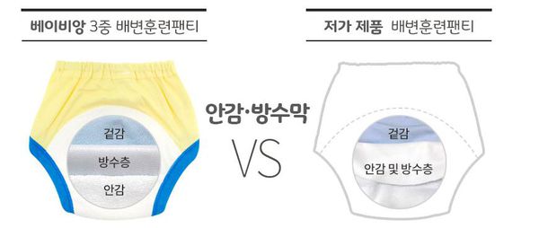 正韓製 Babyan 純棉學習褲 ✭3層/4層/6層✭