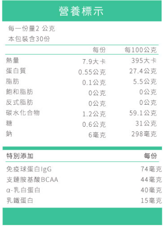 波力聯名造型【鑫耀生技Panda】益暢酵素多益菌/藻精蛋白粉