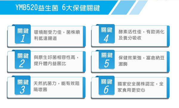 陽明生醫 - 一家人益生菌-60包/盒-6M以上