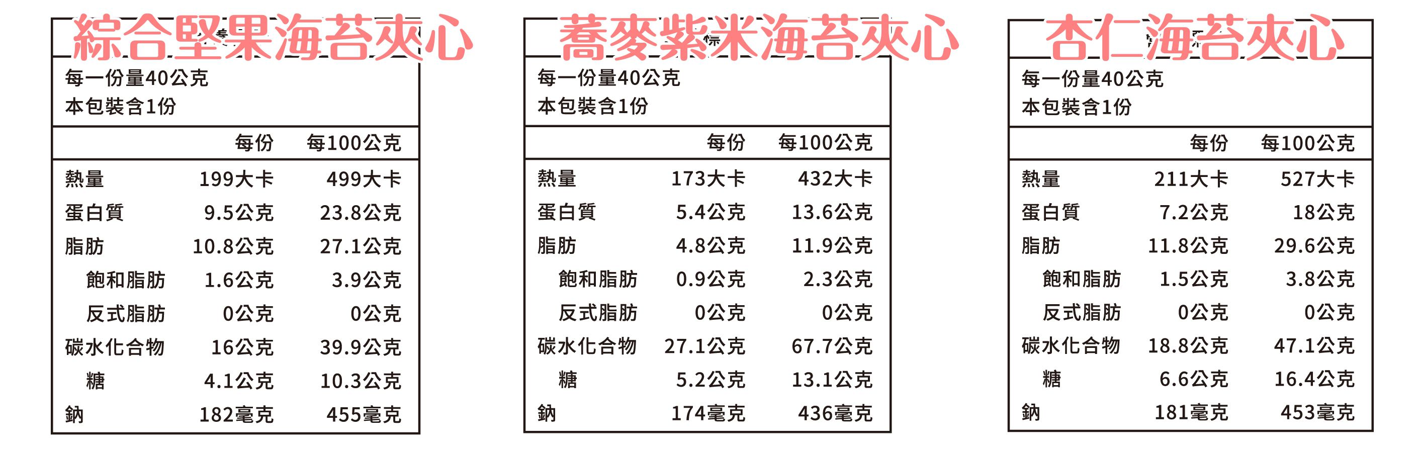 【安永鮮物】寶寶豬肉鬆 / 純魚鬆－新鮮後腿肉，絕無添加豆粉！