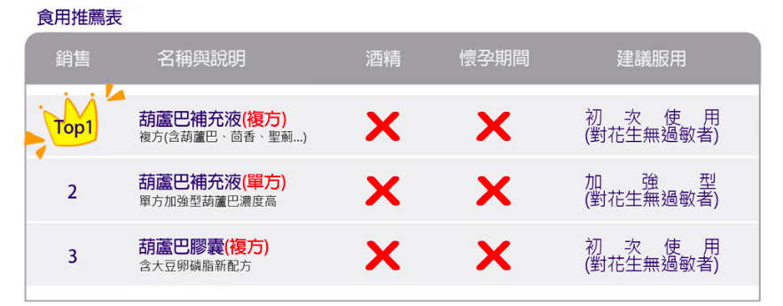 哺乳有感支援【Motherlove】葫蘆巴營養補充液、哺乳舒緩呵護膏