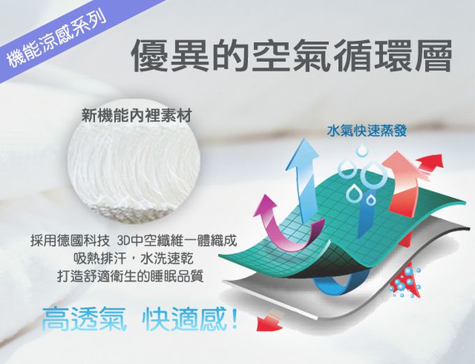 舒福家居 iSuFu - 3D Airmesh 超柔幼童透氣可水洗枕-水藍