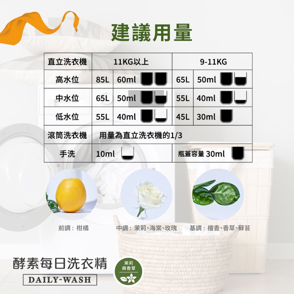 ALL Clean 酵素每日洗衣精5入組/ (5入/)-1000ml*5/