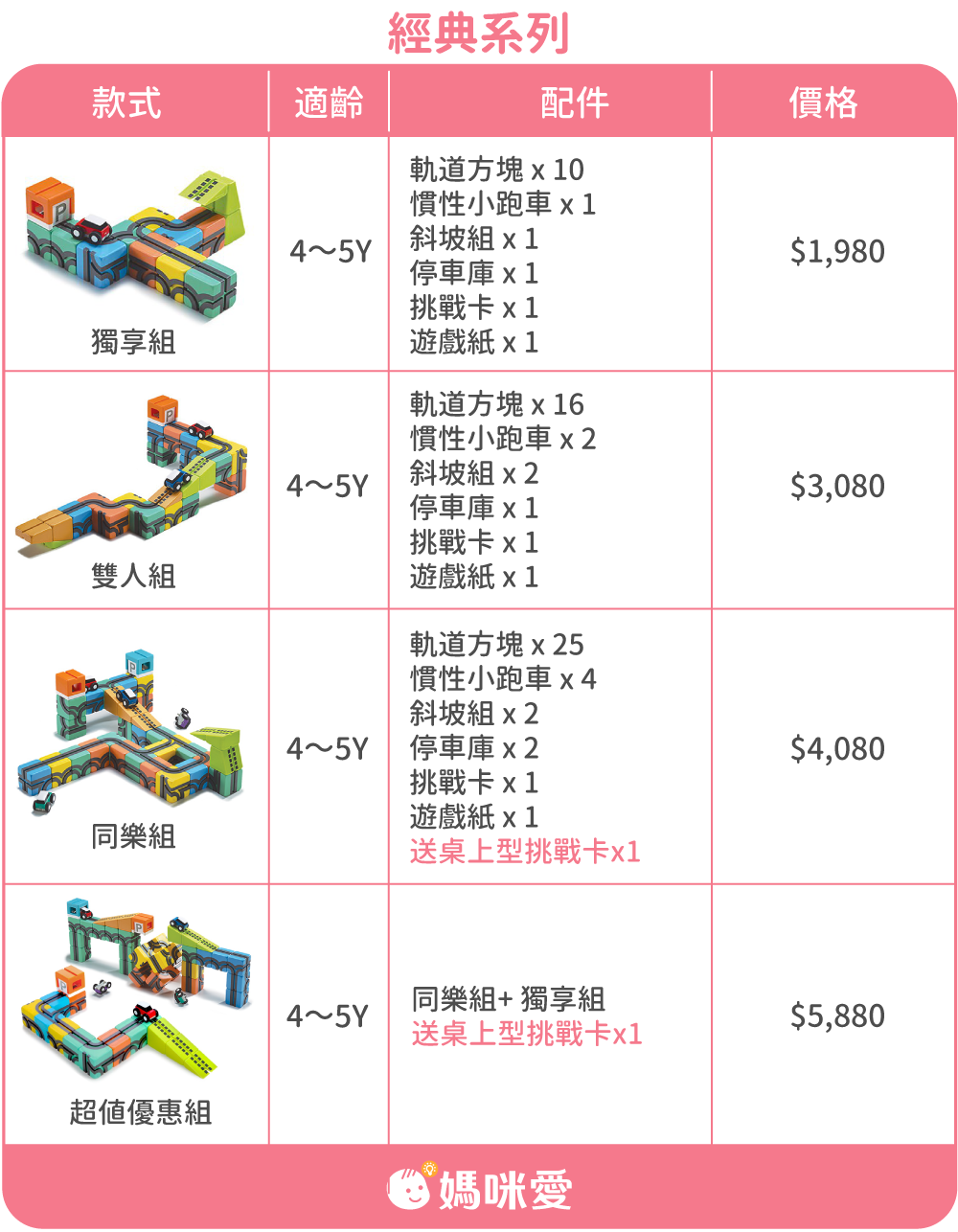 Qbi - 【獨家優惠套組】益智磁吸軌道玩具-成長探索系列-幼幼同樂組+Party擴充包(經典方塊4入擴充包(隨機色)+彈跳橋3件組(隨機色)+慣性小跑車聖誕特別款)