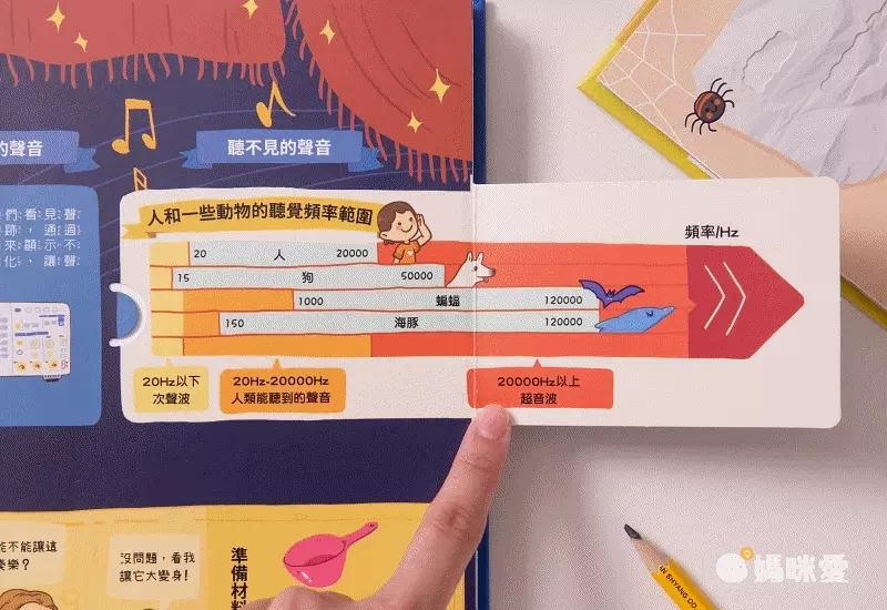 動手玩實驗囉!日常生活篇