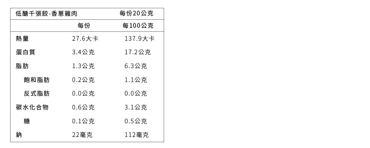 原味時代 - 【低醣千張餃】香蔥雞肉1盒-16顆/盒