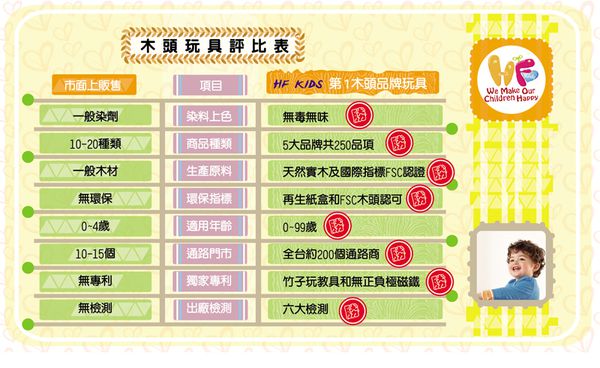 Hape - 彩色創意積木組-100塊