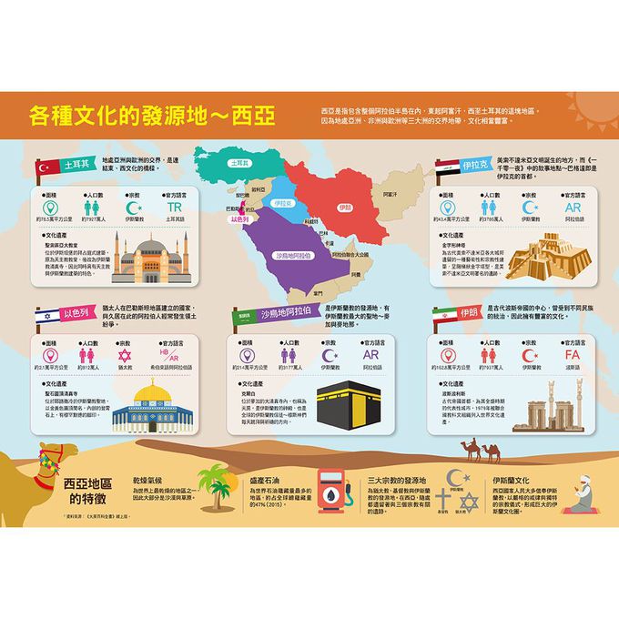 漫畫大英百科 地理 1-5 (5冊合售)-亞洲/ 西亞與大洋洲/ 美洲/ 歐洲/ 非洲