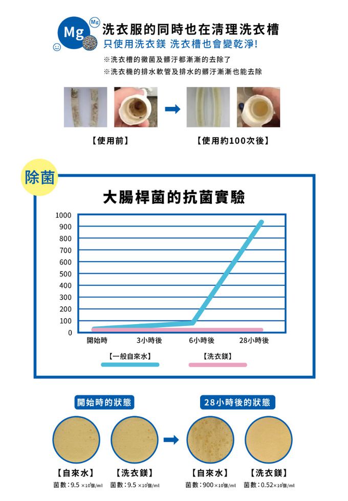 日本宮本製作所 - 洗衣鎂100g