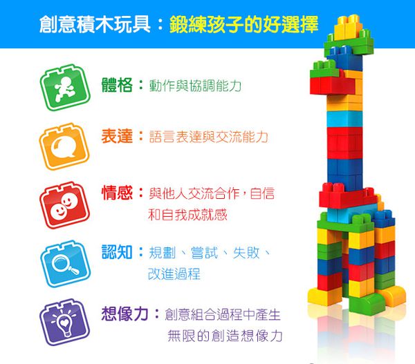 MEGA BLOKS - 費雪美高午餐盒組