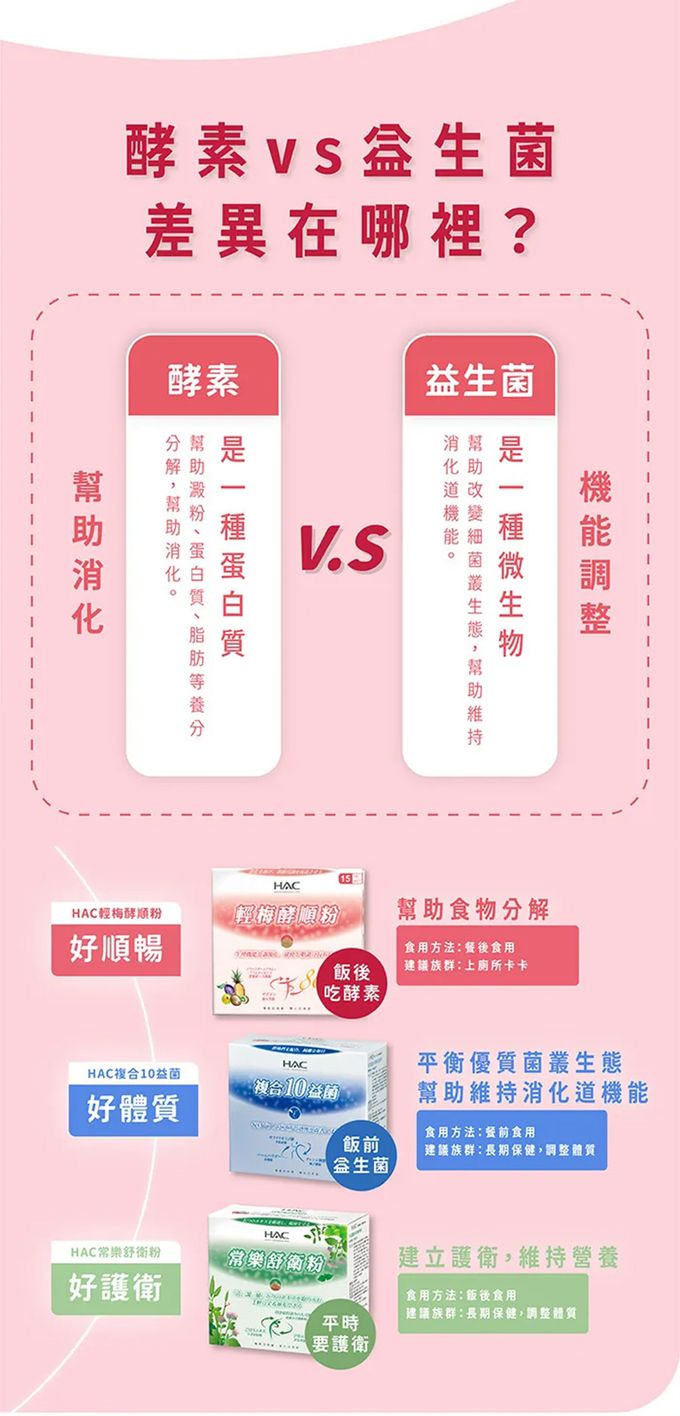 永信HAC - 輕梅酵順粉x5盒(30包/盒)-2024/03/31到期