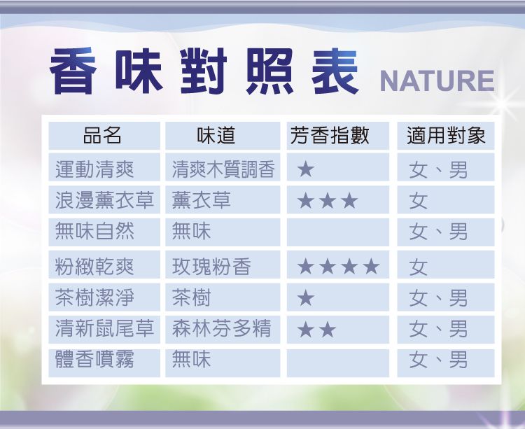 美國 Lafe's organic - 純自然體香劑-茶樹潔淨-88ml 滾珠瓶