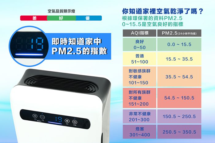 Jason - PM2.5顯示型空氣清淨機 EAP-0240F-2入免運組-白色
