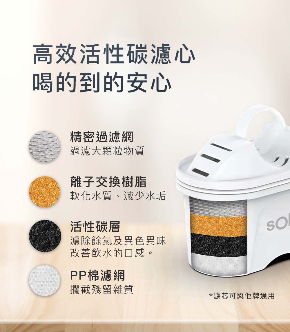 sOlac - 瞬熱式開飲機專用濾心_2入組