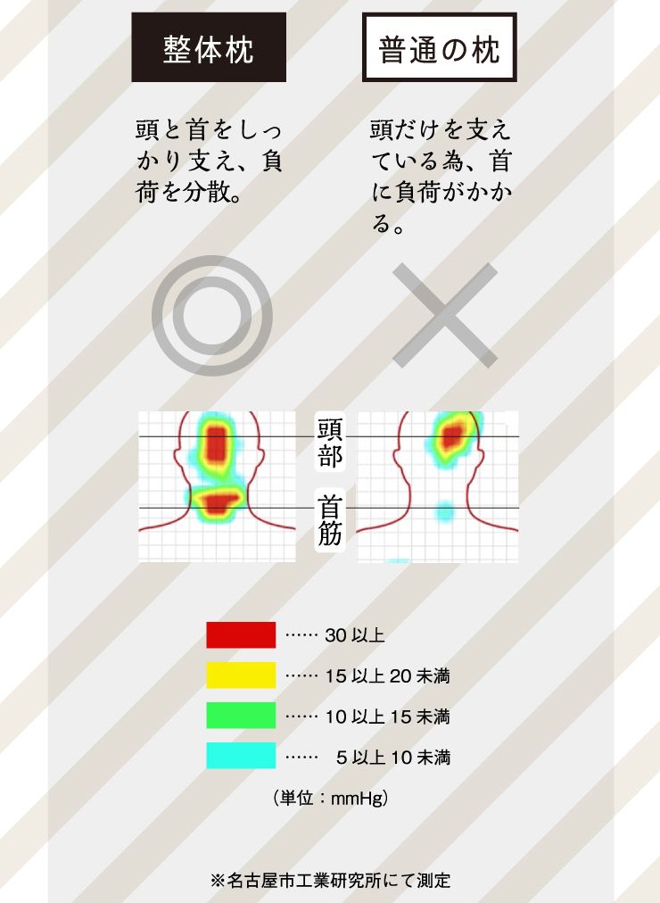 日本 SU-ZI - AS RAKUNA 快眠整體枕 (可調整高度)-黑 (52x29x(4.5~7.5)cm)