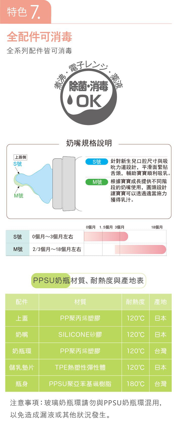日本 Combi - 真實含乳寬口奶瓶-PPSU-棕 ((2-3m+))-240ml