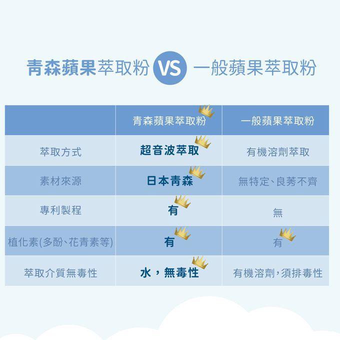 哺乳好幫手【MDPAPA'S】卵磷脂/成長敏力機能益生菌
