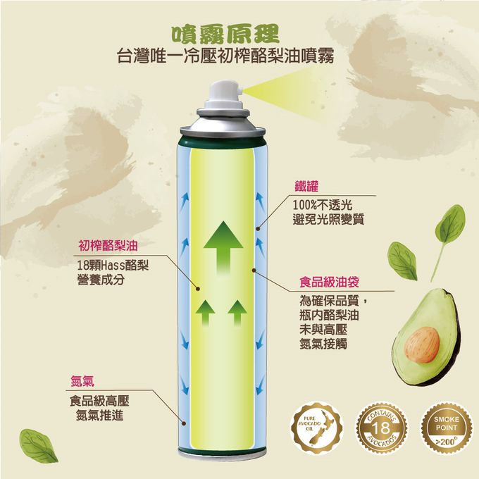 壽滿趣 - 紐西蘭Somuch-頂級冷壓初榨酪梨油噴霧/噴油瓶-225mlx3