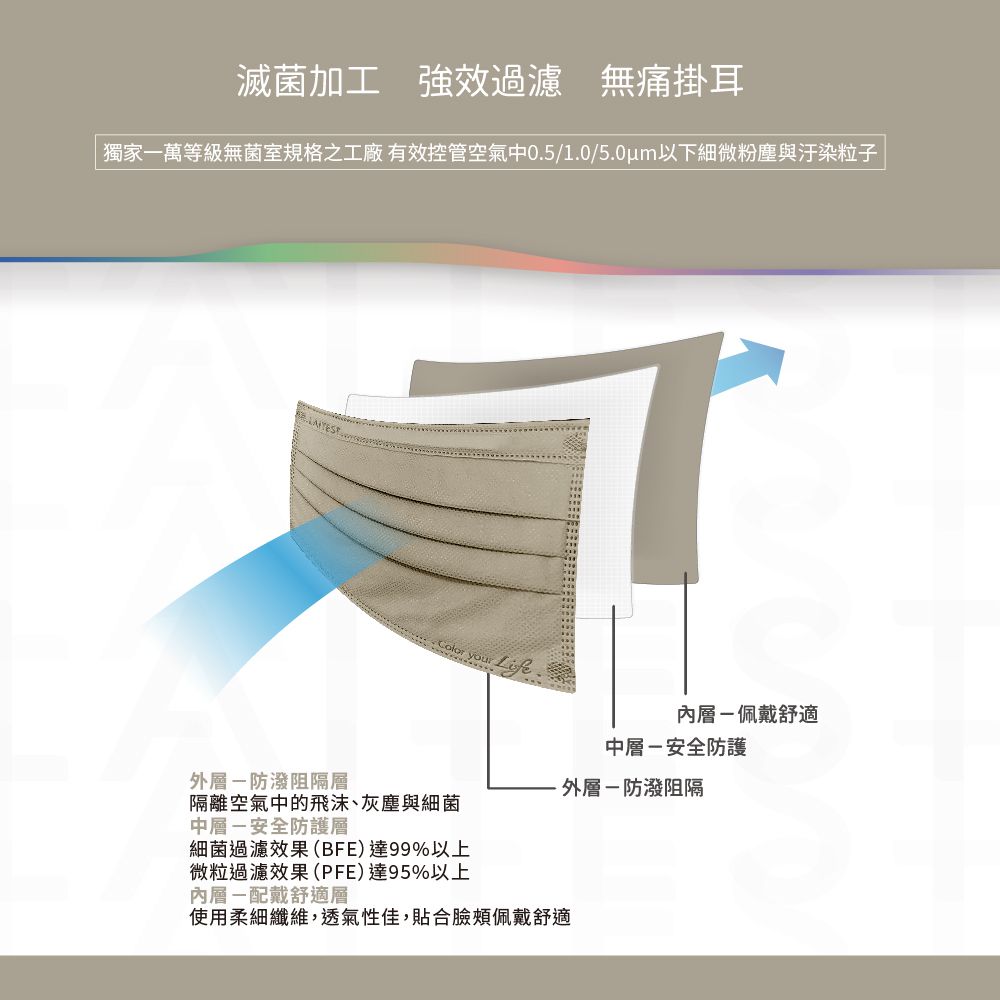 醫療防護口罩/成人 漾光麥 30入盒裝(都會時尚系列)-平面口罩
