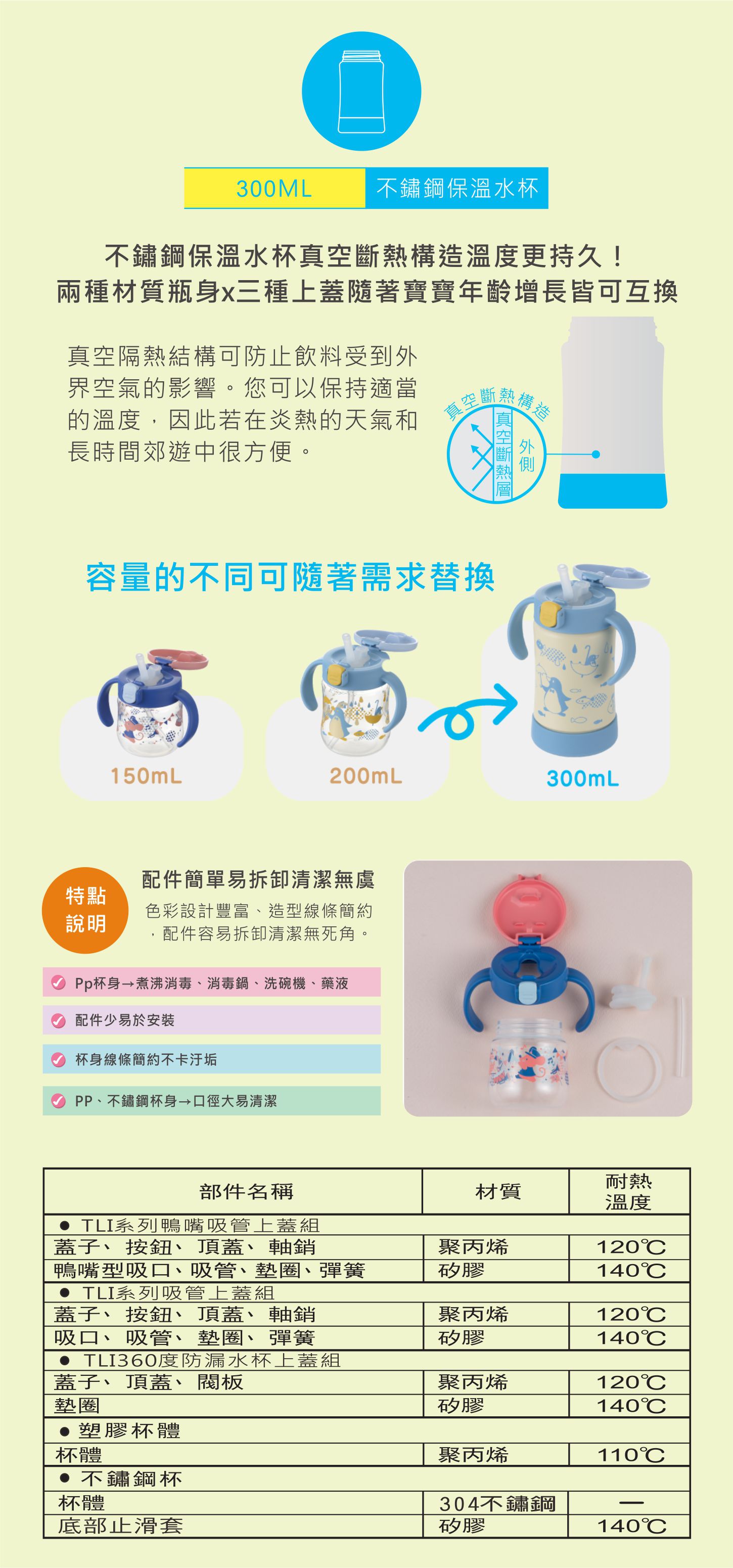 日本 Richell 利其爾 - 萌答答吸管水杯-200ML-藍/黃-7個月適用