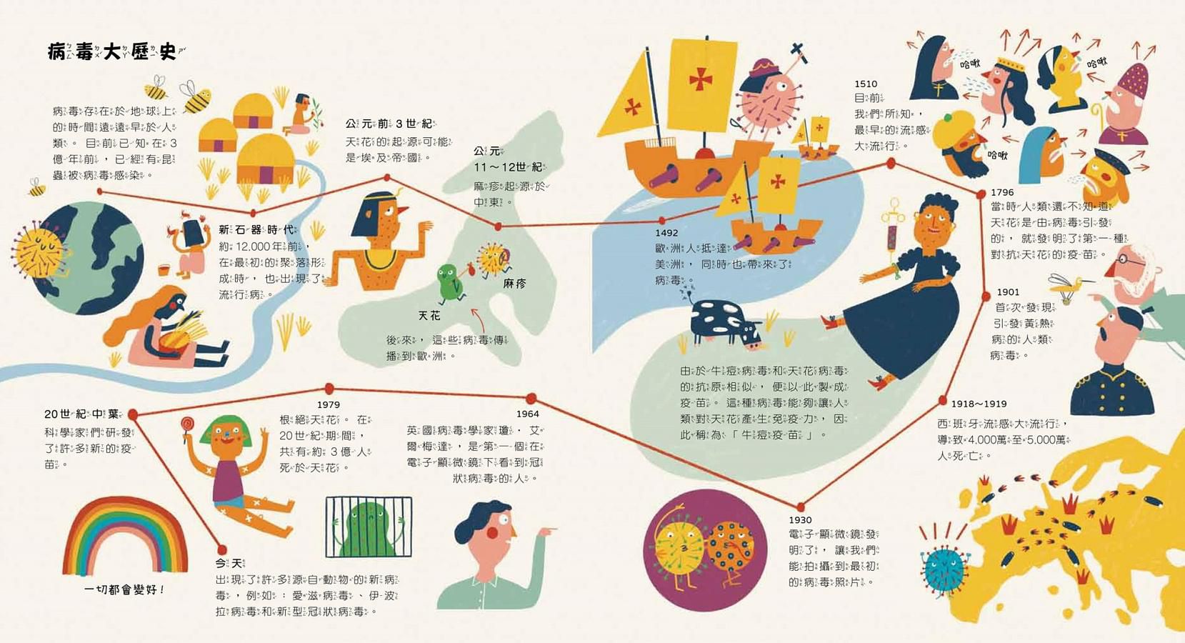 我的祕密敵人：病毒