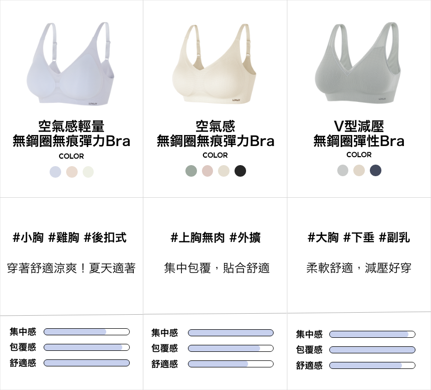 韓國 LOVLOY - V型減壓無鋼圈彈性Bra-後扣式-深藍