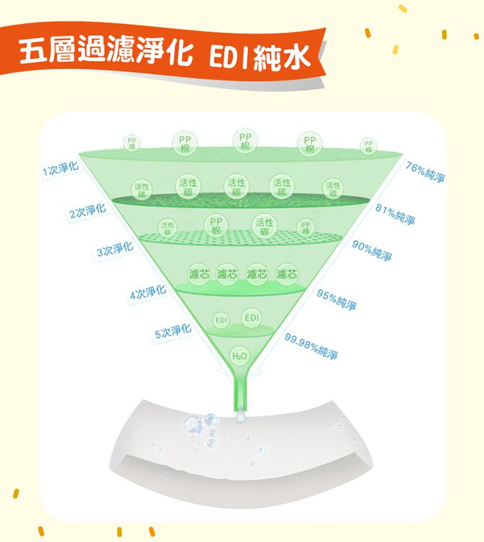 nuby - EDI超純水柔濕巾-88抽/3包