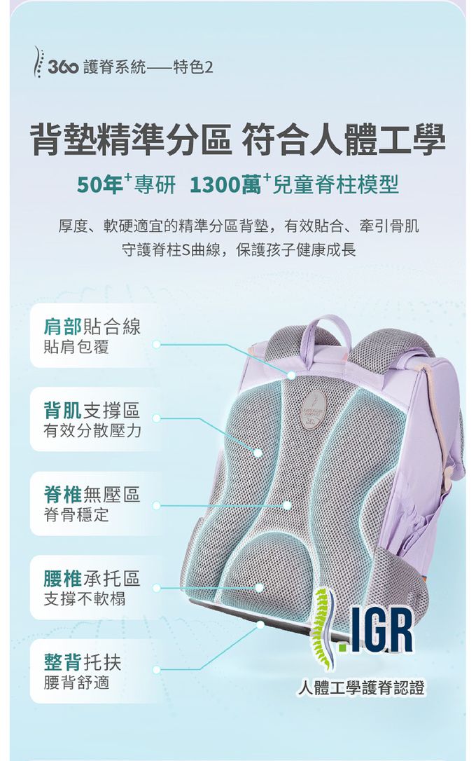 3D透氧背墊精準分區，符合人體工學，有效貼合背部，牽引骨肌，守護脊柱S曲線，親膚透氣，立體循環不悶汗