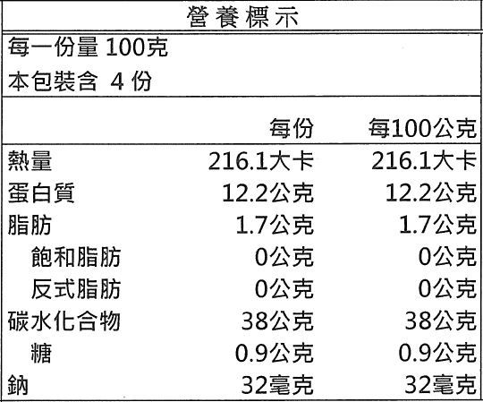 活力早餐系列【GREEN & SAFE】銀絲卷、小漢堡排、寶寶粥