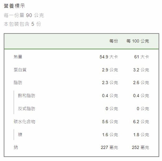 GREEN & SAFE 永豐餘生技 - 紅燒湯(全素)-培仁蔬食