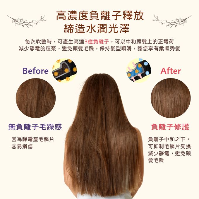 3億負離子，秀髮柔順飄逸、降低毛躁