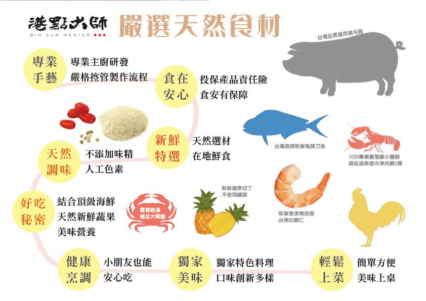 美食評比冠軍【港點大師】正宗港式點心，50多年香港老師傅傳承手藝！