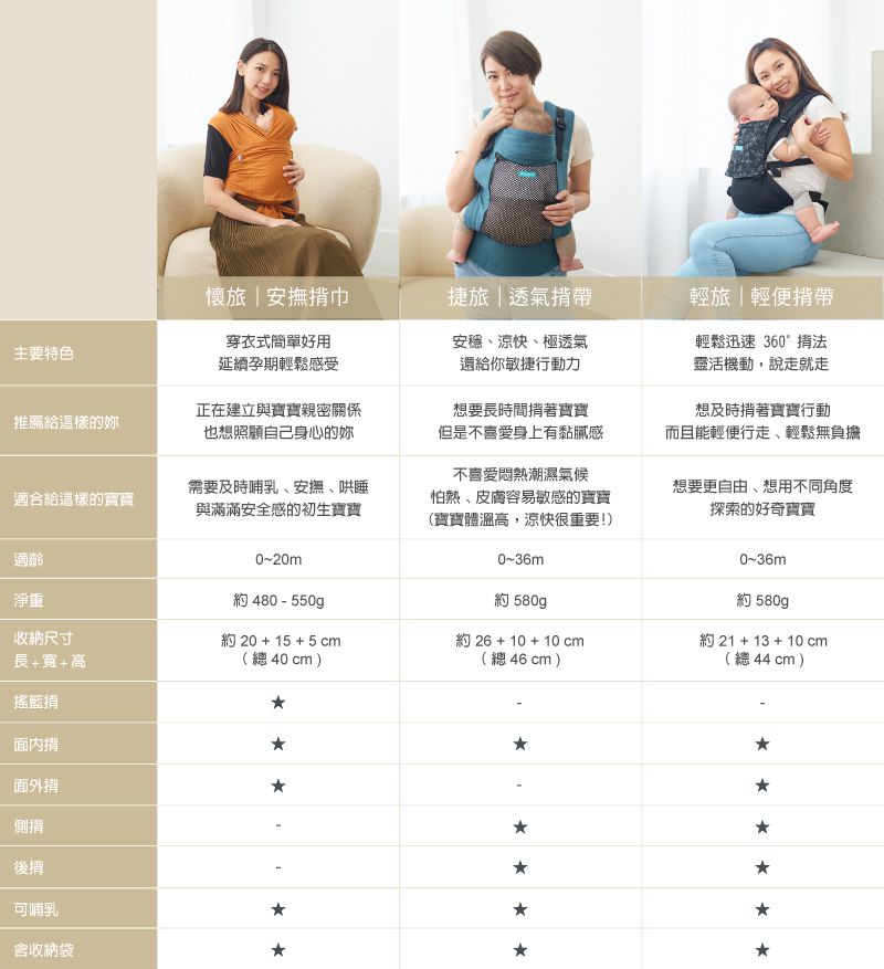 inParents - Trek Air 捷旅揹帶 - 洞洞透氣嬰兒揹帶-香草布蕾