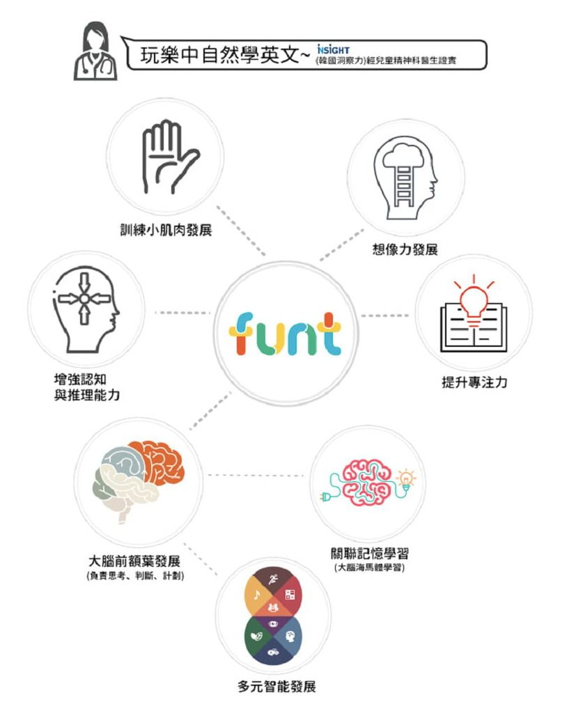 韓國Funt - 英文字母立體拼圖全套(26字母+1隱藏版) 贈精美提袋1只+北歐風冰箱磁鐵掛勾(款式隨機出貨)