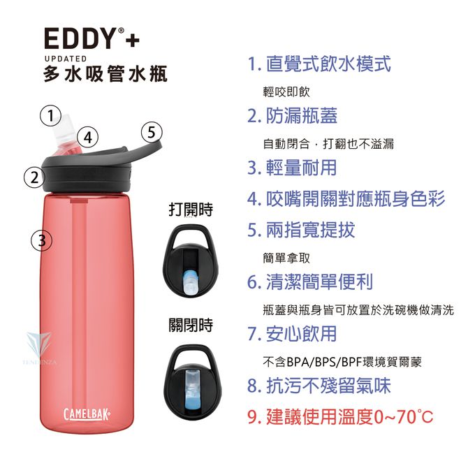 CamelBak - eddy+ 多水吸管水瓶RENEW-潟湖藍-600ML